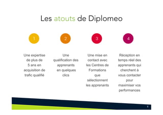 Les atouts de Diplomeo
Une expertise
de plus de
5 ans en
acquisition de
trafic qualifié
Une
qualification des
apprenants
en quelques
clics
Une mise en
contact avec
les Centres de
Formations
que
sélectionnent
les apprenants
Réception en
temps réel des
apprenants qui
cherchent à
vous contacter
pour
maximiser vos
performances
5
 