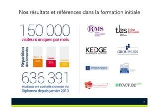 Nos résultats et références dans la formation initiale
7
 