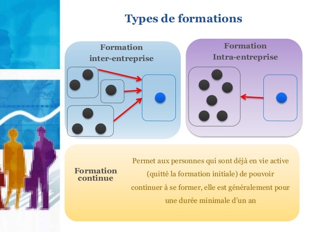Introduction A La Formation Professionnelle Des Consultants Au Maroc
