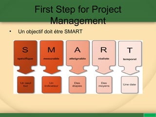 First Step for Project
Management
• Un objectif doit étre SMART
 