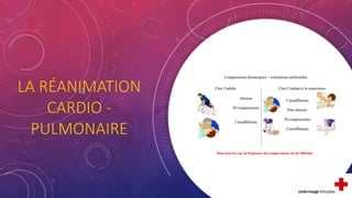 LA RÉANIMATION
CARDIO -
PULMONAIRE
 