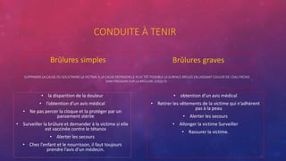 CONDUITE À TENIR
Brûlures simples
• la disparition de la douleur
• l’obtention d’un avis médical
• Ne pas percer la cloque et la protéger par un
pansement stérile
• Surveiller la brûlure et demander à la victime si elle
est vaccinée contre le tétanos
• Alerter les secours
• Chez l’enfant et le nourrisson, il faut toujours
prendre l’avis d’un médecin.
Brûlures graves
• obtention d’un avis médical
• Retirer les vêtements de la victime qui n’adhèrent
pas à la peau
• Alerter les secours
• Allonger la victime Surveiller
• Rassurer la victime.
SUPPRIMER LA CAUSE OU SOUSTRAIRE LA VICTIME À LA CAUSE REFROIDIR LE PLUS TÔT POSSIBLE LA SURFACE BRÛLÉE EN LAISSANT COULER DE L’EAU FROIDE
SANS PRESSION SUR LA BRÛLURE JUSQU’À :
 