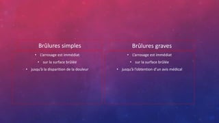 Brûlures simples
• L’arrosage est immédiat
• sur la surface brûlée
• jusqu’à la disparition de la douleur
Brûlures graves
• L’arrosage est immédiat
• sur la surface brûlée
• jusqu’à l’obtention d’un avis médical
 