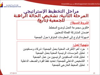 17/10/11 مراحل التخطيط الإستراتيجي المرحلة الثانية :  تشخيص الحالة الراهنة للجمعية  ( تابع ) الشروط المسبقة : تكوين  مجموعة العمل لوضع  المخطط ضمان المشاركة الفعالة لل معنيين سهولة الولوج إلى المعلومات المتوفرة حول الجمع ي ة منهجيةا لعمل : جرد أهم الأطراف المعنية بعمل الجمعية :  شركاء ومستفيدين تحليل المؤسسات الرئيسية المعنية بعمل الجمعية تحليل فئات المستفيدين الرئيسيين من عمل الجمعية التشخيص الداخلي للجمع ي ة :  تحديد نقط القوة والضعف الداخلية تحليل المحيط الخارجي للجمعية 