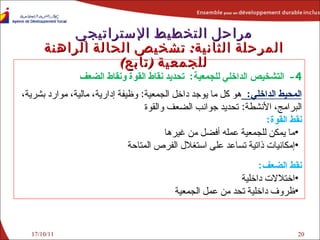 17/10/11 4-  التشخيص الداخلي للجمع ي ة :  تحديد نق ا ط القوة  ونقاط  الضعف المحيط الداخلي :  هو كل ما يوجد داخل الجمعية :  وظيفة إدارية، مالية، موارد بشرية، البرامج، الأنشطة :  تحديد جوانب الضعف والقوة نقط القوة : ما يمكن للجمعية عمله أفضل من غيرها إمكانيات ذاتية تساعد على استغلال الفرص المتاحة نقط الضعف : اختلالات داخلية ظروف داخلية تحد من عمل الجمعية   مراحل التخطيط الإستراتيجي المرحلة الثانية :  تشخيص الحالة الراهنة للجمعية  ( تابع ) 