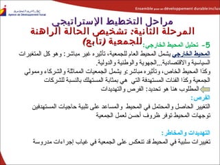 5-  تحليل المحيط الخارجي : المحيط الخارجي  يشمل المحيط العام للجمعية، تأثيره غير مباشر :  وهو كل المتغيرات السياسية والاقتصادية ... الجهوية والوطنية والدولية . وكذا المحيط الخاص، وتأثيره مباشر : و يشمل الجمعيات المماثلة والشركاء وممولي الجمعية وكذا الفئات المستهدفة التي  هي بمثابة المستهلك بالنسبة للشركات   المطلوب هنا هو تحديد :  الفرص والتهديدات الفرص :   التغيير الحاصل والمحتمل في المحيط  والمساعد على تلبية حاجيات المستهدفين توجهات المحيط توفر ظروف أحسن لعمل الجمعية التهديدات والمخاطر : تغييرات سلبية في المحيط قد تنعكس على الجمعية في غياب إجراءات مدروسة مراحل التخطيط الإستراتيجي المرحلة الثانية :  تشخيص الحالة الراهنة للجمعية  ( تابع ) 