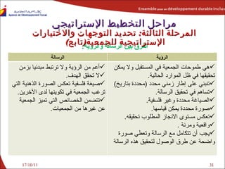 17/10/11 الفرق بين الرسالة والرؤية : مراحل التخطيط الإستراتيجي المرحلة الثالثة :   تحديد ا لتوجهات والاختيارات  الإستراتيجية لل جمعية ( تابع )  الرسالة الرؤية أعم من الرؤية ولا ترتبط مبدئيا بزمن  لا تحقق الهدف . صيغة فلسفية تعكس الصورة الذهنية التي ترغب الجمعية في تكوينها لدى الآخرين .  تتضمن الخصائص التي تميز الجمعية عن غيرها من الجمعيات . هي طموحات الجمعية في المستقبل ولا يمكن تحقيقها في ظل الموارد الحالية . تنبني على إطار زمني محدد  ( محددة بتاريخ ) تساهم في تحقيق الرسالة . الصياغة محددة وغير فلسفية .  صورة محددة يمكن قياسها . تعكس مستوى الانجاز المطلوب تحقيقه . واقعية ومرنة  .   يجب أن تتكامل مع الرسالة وتعطي صورة واضحة عن طرق الوصول لتحقيق هذه الرسالة 
