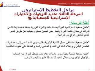 17/10/11 أمثلة للرسالة : نحن جمعية لدعم تنمية المرأة بصفة عامة والمرأة القروية بصفة خاصة بما لنا من قدرات في ميدان خدمة المرأة وتعمل على تحسين مستوى عيشها عن طريق تقديم الدعم المادي والرفع من قدراتها ... نحن جمعية عاملة في مجال التنمية البشرية بإقليم سيدي قاسم تسعى إلى دعم قدرات العنصر البشري وإعلاء شأنه في القطاع الخاص والعام والحفاظ على حقوقه المكتسبة . نحن جمعية شبابية بجهة سوس ماسة درعه، تعنى بتبادل الحوار بين الشباب والأجيال الأخرى من خلال تنظيم لقاءات للتحاور وتقليص الهوة ... مراحل التخطيط الإستراتيجي المرحلة الثالثة :   تحديد ا لتوجهات والاختيارات  الإستراتيجية لل جمعية ( تابع )  