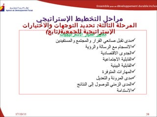 17/10/11 معايير اختيار الاستراتيجيات مدى تقبل صانعي القرار والمجتمع والمستفيدين الانسجام مع الرسالة والرؤية الجدوى الاقتصادية القابلية الاجتماعية القابلية البيئية المهارات المتوفرة مدى المرونة والتعديل المدى الزمني للوصول إلى النتائج   الاستدامة مراحل التخطيط الإستراتيجي المرحلة الثالثة :   تحديد ا لتوجهات والاختيارات  الإستراتيجية لل جمعية ( تابع )  