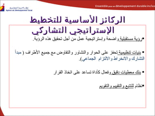 رؤية مستقبلية  واضحة وإستراتيجية عمل من أجل تحقيق هذه الرؤية . بنيات تنظيمية  تحفز على الحوار والتشاور والتفاوض مع جميع الأطراف  (  مبدأ التشارك والانخراط والالتزام  الجماعي ). بنك معطيات دقيق  وفعال كأداة تساعد على اتخاذ القرار نظام  للتتبع والتقييم والتقويم الركائز الأساسية للتخطيط الإستراتيجي التشاركي   