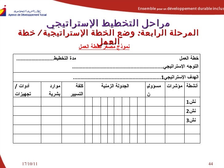 نموذج خطة استراتيجية لشركة استثمارية frussercangpar.cf
