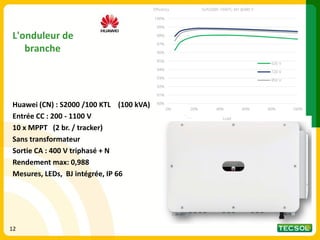 Huawei (CN) : S2000 /100 KTL (100 kVA)
Entrée CC : 200 - 1100 V
10 x MPPT (2 br. / tracker)
Sans transformateur
Sortie CA : 400 V triphasé + N
Rendement max: 0,988
Mesures, LEDs, BJ intégrée, IP 66
12
L'onduleur de
branche
 