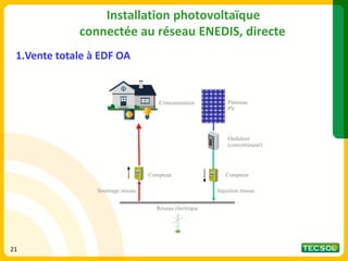 1.Vente totale à EDF OA
Installation photovoltaïque
connectée au réseau ENEDIS, directe
Réseau électrique
Onduleur
(convertisseur)
Panneau
PV
Consommation
Compteur Compteur
Injection réseau
Soutirage réseau
21
 