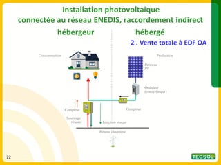 2 . Vente totale à EDF OA
Installation photovoltaïque
connectée au réseau ENEDIS, raccordement indirect
hébergeur hébergé
Réseau électrique
Onduleur
(convertisseur)
Panneau
PV
Consommation
Compteur Compteur
Injection réseau
Soutirage
réseau
Production
22
 