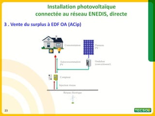 3 . Vente du surplus à EDF OA (ACip)
Installation photovoltaïque
connectée au réseau ENEDIS, directe
Réseau électrique
Consommation
Compteur
Autoconsommation
PV
Injection réseau
Onduleur
(convertisseur)
Panneau
PV
23
 