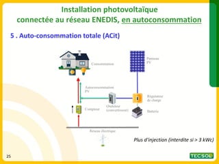 Installation photovoltaïque
connectée au réseau ENEDIS, en autoconsommation
5 . Auto-consommation totale (ACit)
Plus d'injection (interdite si > 3 kWc)
Réseau électrique
Consommation
Compteur
Autoconsommation
PV
Onduleur
(convertisseur)
Panneau
PV
Régulateur
de charge
Batterie
25
 