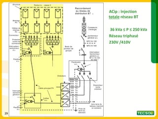 29
29
ACip : Injection
totale réseau BT
36 kVa ≤ P ≤ 250 kVa
Réseau triphasé
230V /410V
29
 