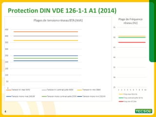 Protection DIN VDE 126-1-1 A1 (2014)
4
25
30
35
40
45
50
55
1 2 3 4 5 6 7 8 9 10
Plage de Fréquence
réseau (Hz)
Freq max 50,6 Hz
Freq contractuelle 50 Hz
Freq min 47,5Hz
 