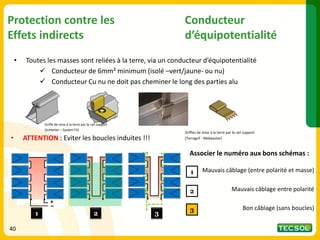 Protection contre les
Effets indirects
Conducteur
d’équipotentialité
• Toutes les masses sont reliées à la terre, via un conducteur d’équipotentialité
✓ Conducteur de 6mm² minimum (isolé –vert/jaune- ou nu)
✓ Conducteur Cu nu ne doit pas cheminer le long des parties alu
• ATTENTION : Eviter les boucles induites !!!
1 2 3
Mauvais câblage (entre polarité et masse)
Mauvais câblage entre polarité
Bon câblage (sans boucles)
1
2
3
Associer le numéro aux bons schémas :
Griffe de mise à la terre par le rail support
(Schletter – System FS)
Griffes de mise à la terre par le rail support
(Terragrif - Mobasolar)
40
 