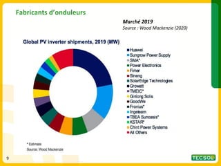 9
9
Fabricants d’onduleurs
Marché 2019
Source : Wood Mackenzie (2020)
 
