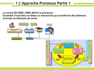 1 L’Approche Processus Partie 1 La norme ISO 9000 :2000 définit le processus : Ensemble d’activités corrélées ou interactives qui transforme des éléments d’entrée en éléments de sortie. 