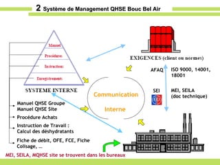 2  Système de Management QHSE Bouc Bel Air MEI, SEILA  (doc technique) AFAQ ISO 9000, 14001, 18001 Manuel QHSE Groupe  Manuel QHSE Site Procédure Achats Instruction de Travail : Calcul des déshydratants Fiche de débit, OFE, FCE, Fiche Colisage, … MEI, SEILA, MQHSE site se trouvent dans les bureaux Communication Interne  SEI 