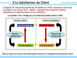 3  La Satisfaction du Client L’objectif de l’Assurance Qualité est de donner au client l’assurance voulue que le produit ou le service final =  définir, répondre aux exigences clients, spécifiques et réglementaires et les satisfaire. La qualité c’est l’image qu’a le client du produit dans sa tête Elle se mesure à travers les réclamations clients et l’enquête de satisfaction client Univers Emballeur Service voulu Service perçu Mesure de conformité Univers client Service attendu Service perçu Mesure  satisfaction 