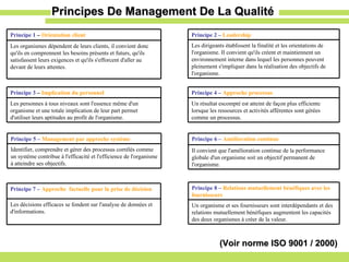 Principes De Management De La Qualité (Voir norme ISO 9001 / 2000) Principe 1  –  Orientation client Les organismes dépendent de leurs clients, il convient donc qu'ils en comprennent les besoins présents et futurs, qu'ils satisfassent leurs exigences et qu'ils s'efforcent d'aller au devant de leurs attentes. Principe 2 –   Leadership Les dirigeants établissent la finalité et les orientations de l'organisme. Il convient qu'ils créent et maintiennent un environnement interne dans lequel les personnes peuvent pleinement s'impliquer dans la réalisation des objectifs de l'organisme. Principe 3  –  Implication du personnel Les personnes à tous niveaux sont l'essence même d'un organisme et une totale implication de leur part permet d'utiliser leurs aptitudes au profit de l'organisme. Principe 4 –   Approche processus Un résultat escompté est atteint de façon plus efficiente lorsque les ressources et activités afférentes sont gérées comme un processus. Principe 5 –   Management par approche système  Identifier, comprendre et gérer des processus corrélés comme un système contribue à l'efficacité et l'efficience de l'organisme à atteindre ses objectifs. Principe 6 –   Amélioration continue Il convient que l'amélioration continue de la performance globale d'un organisme soit un objectif permanent de l'organisme. Principe 7 –   Approche  factuelle pour la prise de décision Les décisions efficaces se fondent sur l'analyse de données et d'informations. Principe 8 –   Relations mutuellement bénéfiques avec les fournisseurs   Un organisme et ses fournisseurs sont interdépendants et des relations mutuellement bénéfiques augmentent les capacités des deux organismes à créer de la valeur. 