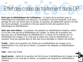 Effet des codes de traitement dans QP
Suivi par la bibliothèque de l'utilisateur : Le statut de la question pour la
bibliothèque de l'utilisateur est Nouveau. La question n'est pas assignée. Si le Suivi
partagé de suivi est activé pour le groupe, la question est également ajouté à la liste
des Suivis partagés. La question n'est pas ajouté la liste des question de la
bibliothèque du bibliothécaire.

Suivi par moi-même : La question est assignée au bibliothécaire-chatteur, même
s'il ou elle n'est pas de la bibliothèque de l'usager. Le statut de la question est
Nouveau pour la bibliothèque du bibliothécaire. Le statut est En attente pour la
bibliothèque de l'usager si ce n'est pas la même que celle du bibliothécaire. La
question n'est pas ajoutée dans la liste des Suivis partagés si l'option est activée.

Traité : statut de la question est Traité pour la bibliothèque de l'usager et du
bibliothécaire si ce n'est pas la même. La question est assignée au bibliothécaire-
chatteur.

Test : Idem que Traité

Appel perdu : statut de la question est Fermé pour la bibliothèque de l'usager et du
bibliothécaire si ce n'est pas le même. La question est assignée au bibliothécaire-  88
chatteur.
 