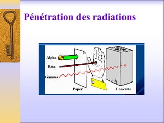 Pénétration des radiations
 