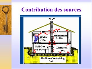 Contribution des sources
 