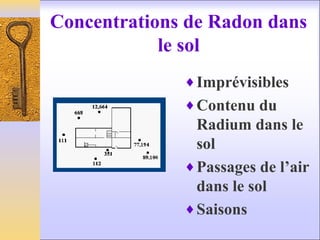 Concentrations de Radon dans
le sol
♦Imprévisibles
♦Contenu du
Radium dans le
sol
♦Passages de l’air
dans le sol
♦Saisons
 