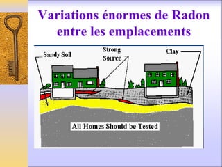 Variations énormes de Radon
entre les emplacements
 