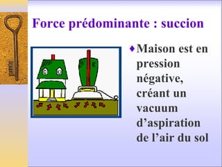 Force prédominante : succion
♦Maison est en
pression
négative,
créant un
vacuum
d’aspiration
de l’air du sol
 