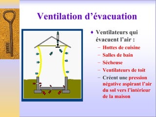 Ventilation d’évacuation
♦ Ventilateurs qui
évacuent l’air :
– Hottes de cuisine
– Salles de bain
– Sécheuse
– Ventilateurs de toit
– Créent une pression
négative aspirant l’air
du sol vers l’intérieur
de la maison
 