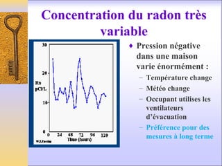 Concentration du radon très
variable
♦ Pression négative
dans une maison
varie énormément :
– Température change
– Météo change
– Occupant utilises les
ventilateurs
d’évacuation
– Préférence pour des
mesures à long terme
 