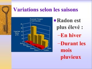 Variations selon les saisons
♦Radon est
plus élevé :
–En hiver
–Durant les
mois
pluvieux
 