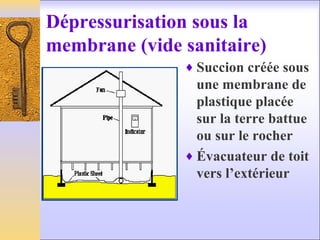 Dépressurisation sous la
membrane (vide sanitaire)
♦ Succion créée sous
une membrane de
plastique placée
sur la terre battue
ou sur le rocher
♦ Évacuateur de toit
vers l’extérieur
 