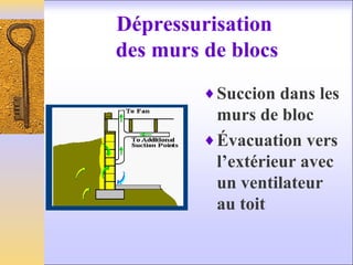 Dépressurisation
des murs de blocs
♦Succion dans les
murs de bloc
♦Évacuation vers
l’extérieur avec
un ventilateur
au toit
 
