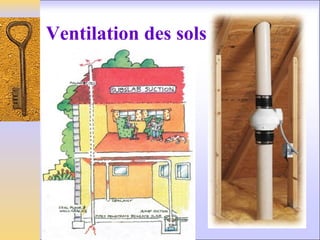 Ventilation des sols
 