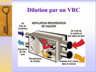 Dilution par un VRC
 
