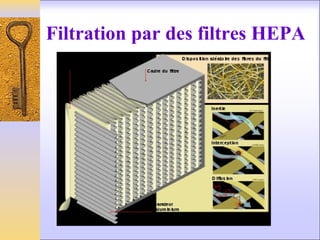 Filtration par des filtres HEPA
 