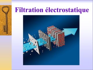 Filtration électrostatique
 
