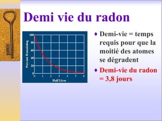 Demi vie du radon
♦ Demi-vie = temps
requis pour que la
moitié des atomes
se dégradent
♦ Demi-vie du radon
= 3,8 jours
 