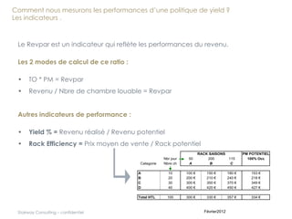 Principes fondamentaux du Revenue Management | PPT