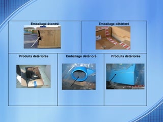 Produits détériorés Emballage détérioré Produits détériorés Emballage détérioré Emballage éventré 