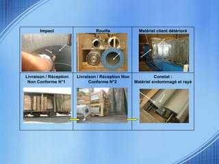 Constat :  Matériel endommagé et rayé Livraison / Réception Non Conforme N°2 Livraison / Réception Non Conforme N°1 Matériel client détérioré Rouille Impact 