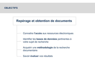 OBJECTIFS 
Repérage et obtention de documents 
Connaitre l’accès aux ressources électroniques 
Identifier les bases de données pertinentes à 
votre sujet de recherche 
Acquérir une méthodologie de la recherche 
documentaire 
Savoir évaluer vos résultats 
 