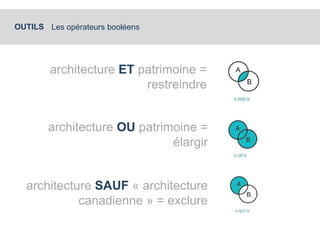 OUTILS Les opérateurs booléens 
architecture ET patrimoine = 
restreindre 
architecture OU patrimoine = 
élargir 
architecture SAUF « architecture 
canadienne » = exclure 
 