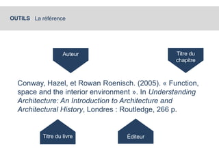 OUTILS La référence 
Titre du 
chapitre 
Auteur 
Conway, Hazel, et Rowan Roenisch. (2005). « Function, 
space and the interior environment ». In Understanding 
Architecture: An Introduction to Architecture and 
Architectural History, Londres : Routledge, 266 p. 
Titre du livre Éditeur 
 